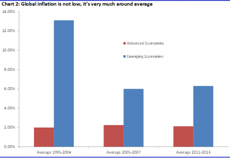 Graph for The coming uplift in equities and property 